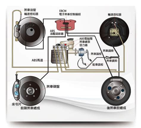 八卦煞車原理